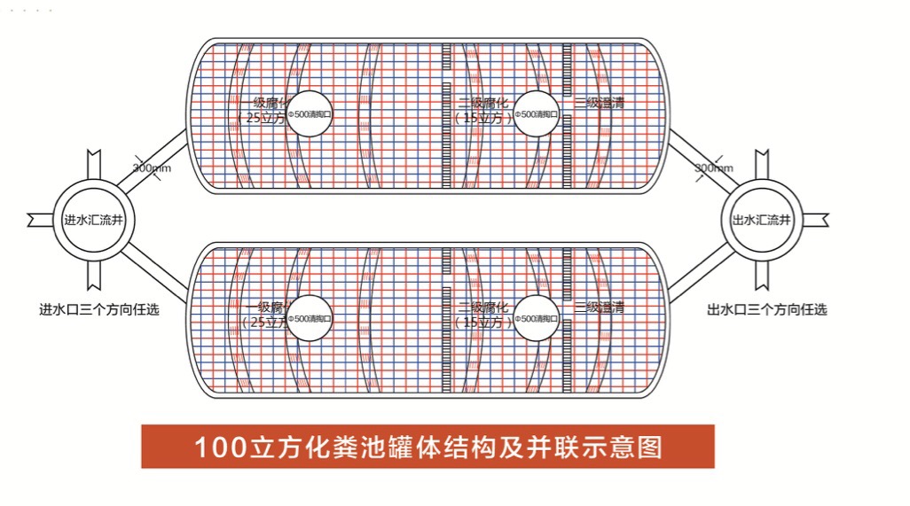 化粪池钢筋分布及罐体结构示意图