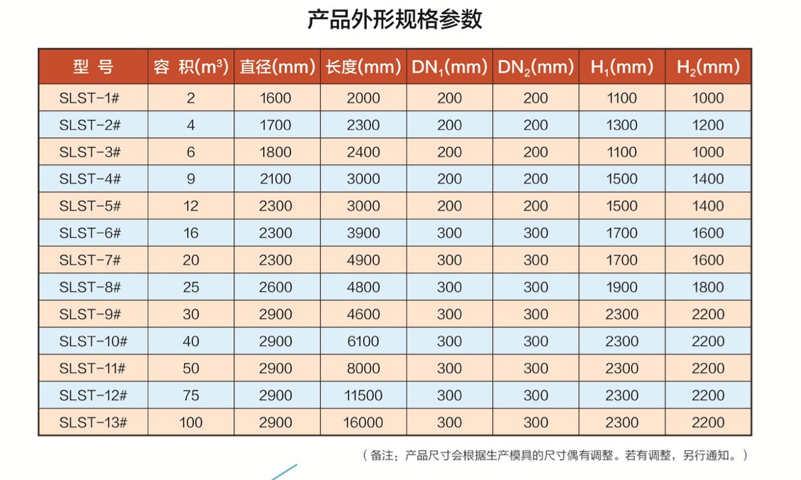 产品外形规格参数