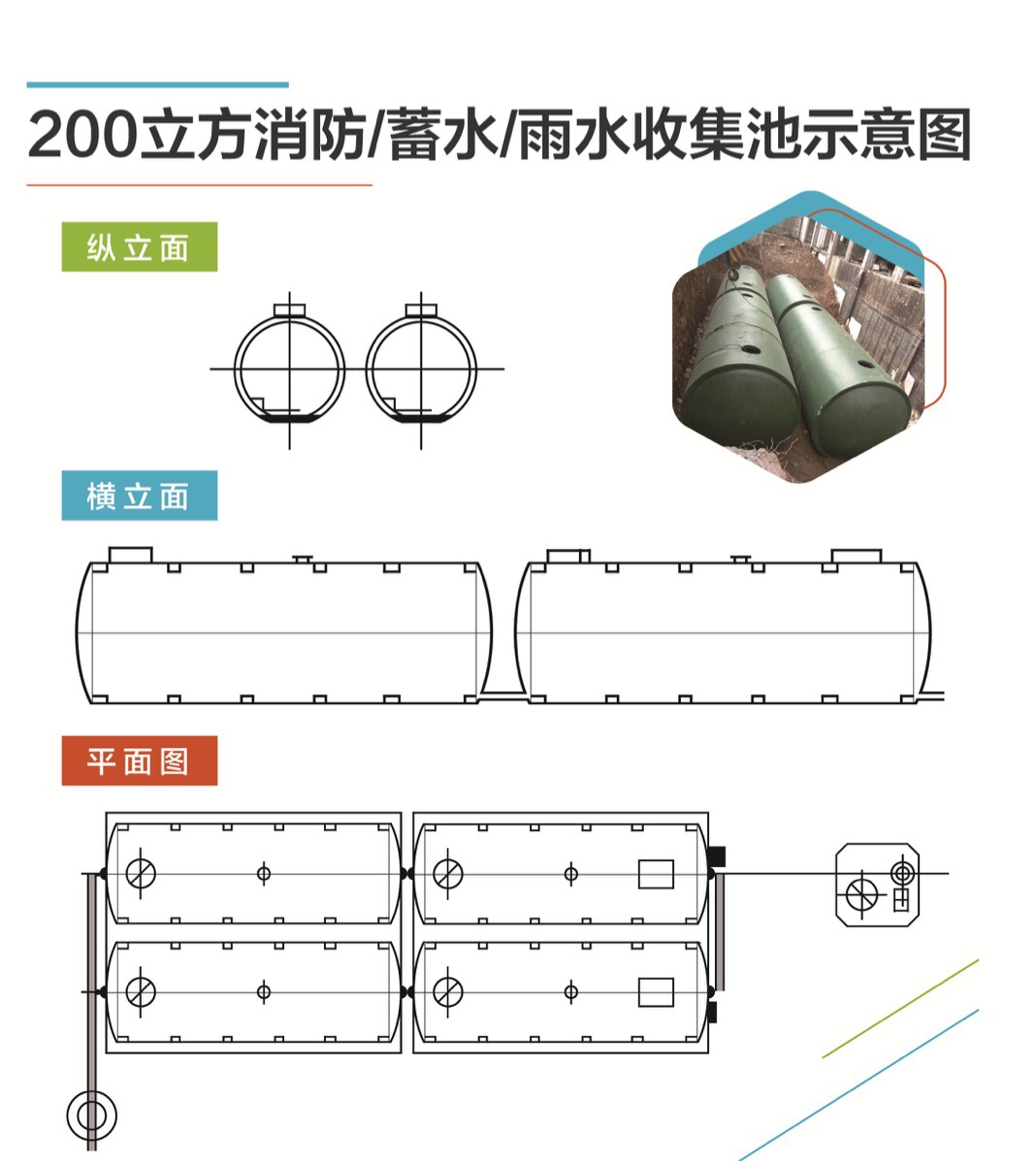 200立方消防池  蓄水池  雨水收集池示意图