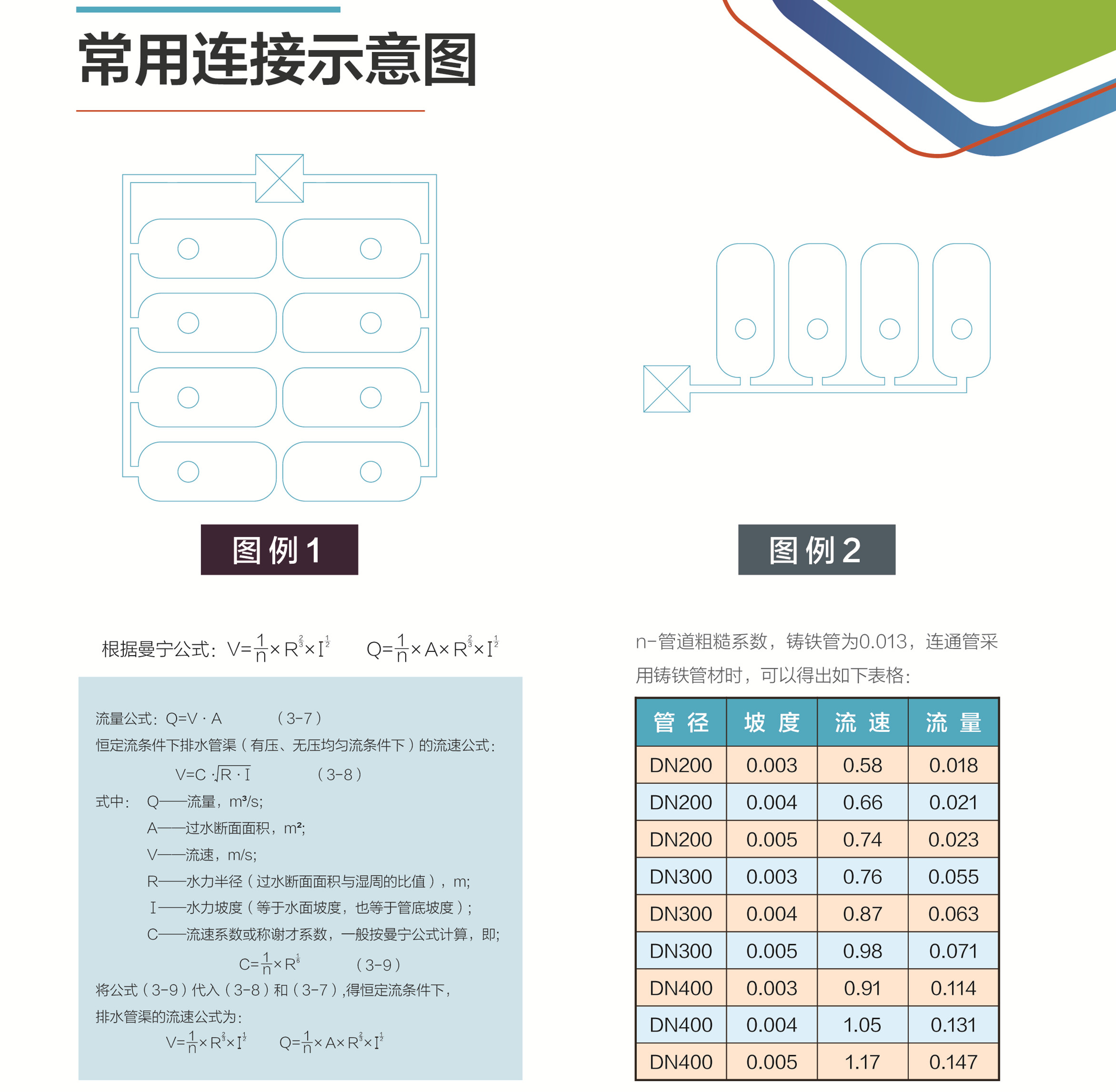 常用连接示意图