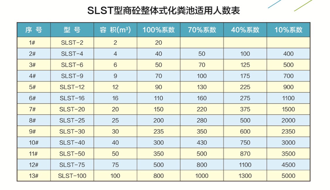 整体式化粪池适用人数表