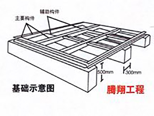 水箱安装环境示意图