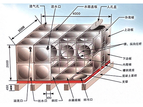 不锈钢水箱构造图